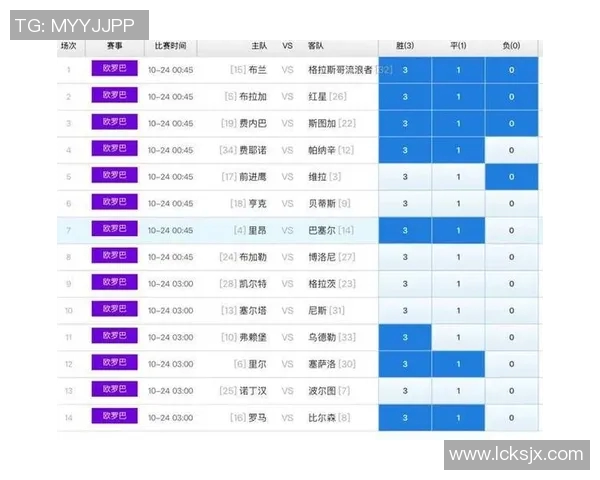 曼联生死战欧联杯夺冠迫在眉睫财务危机一触即发